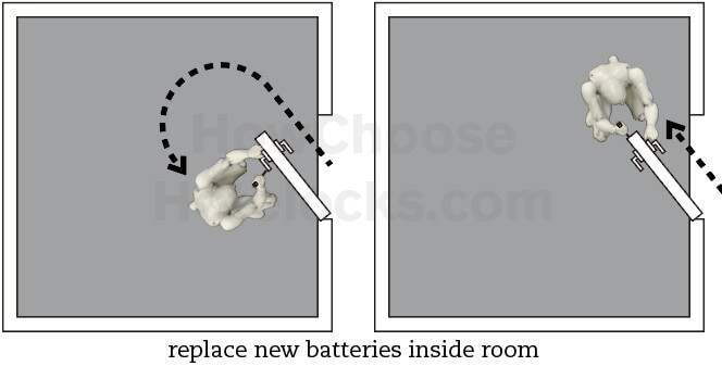 batteries in door or behind door actually are same due to must open door 